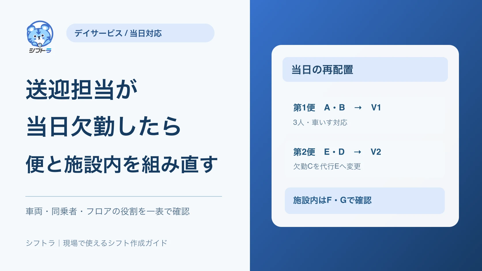 デイサービスの送迎職員が欠勤した日の代替配置と施設内の役割を組み直す表
