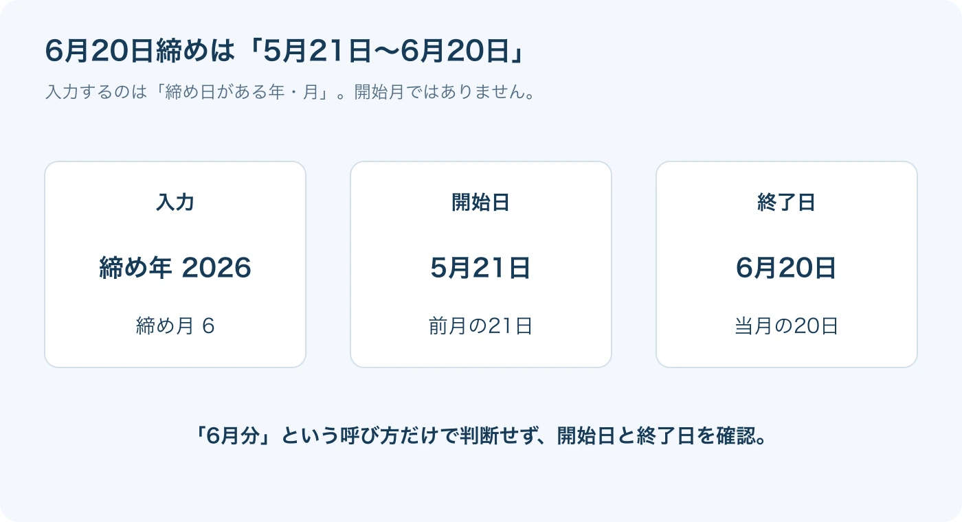 6月20日締めの対象期間。給与の支払月ではなく、締め日がある月を指定します。