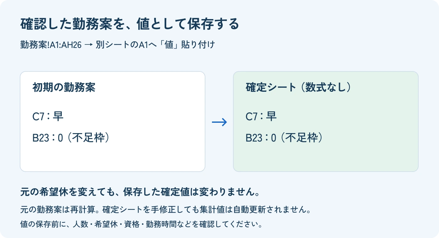 勤務案A1:AH26を別シートへ値として保存し、元の希望を変えてもC7の早とB23の0を保持する手順