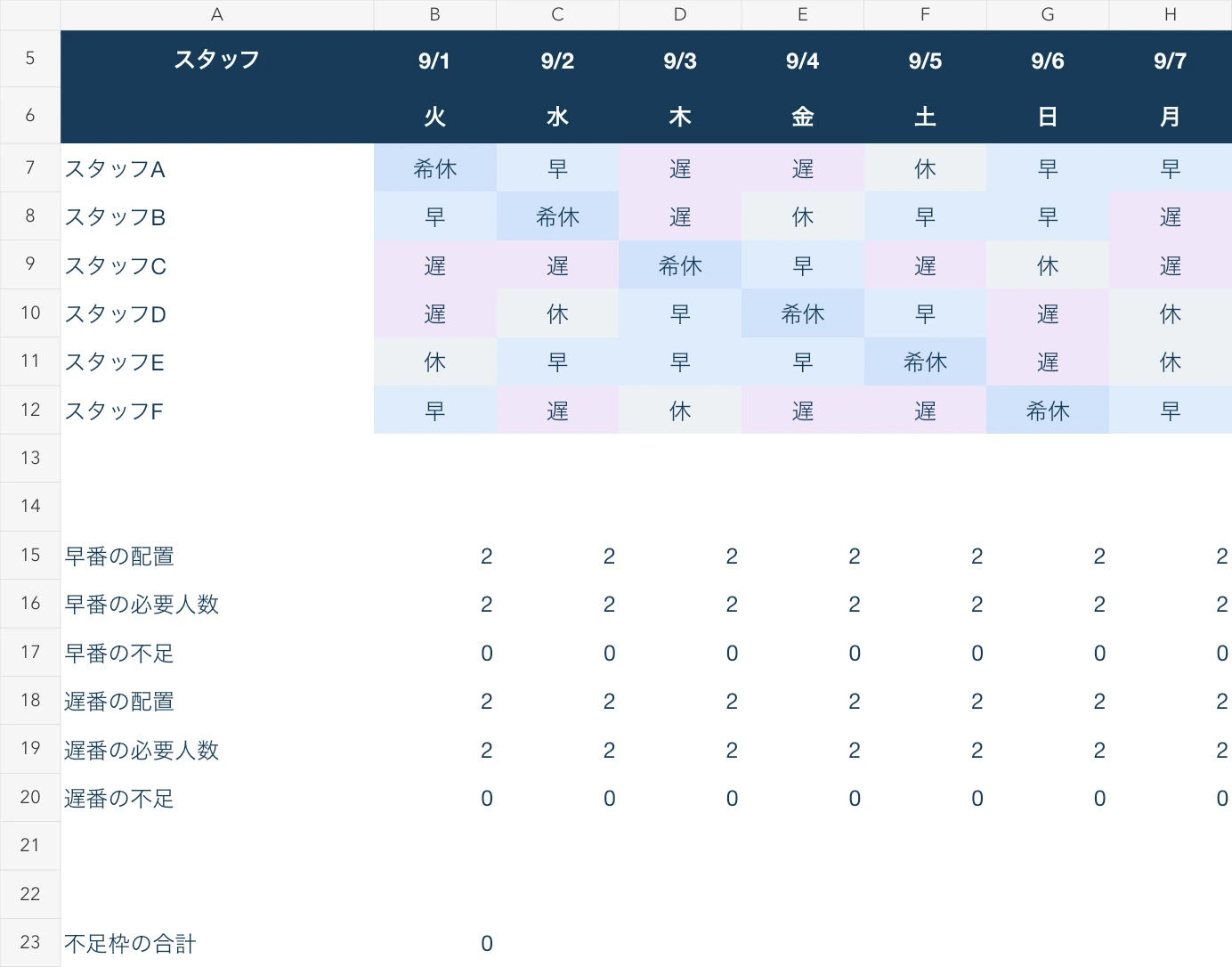 配布Excelの勤務案。架空の6人に早番と遅番を割り当て、希望休を維持した9月1〜7日の例