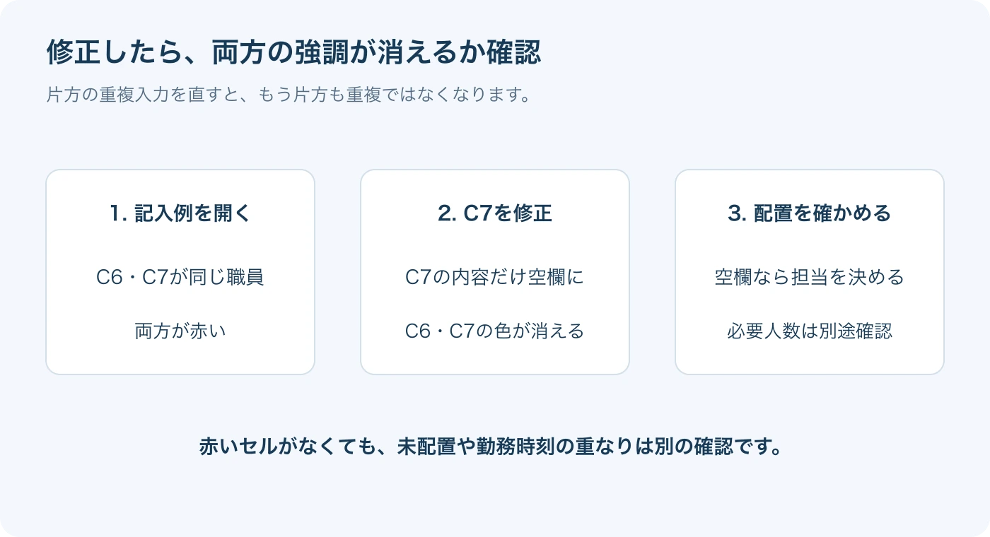 入力を修正して再確認し、残った空欄は別に埋めます。