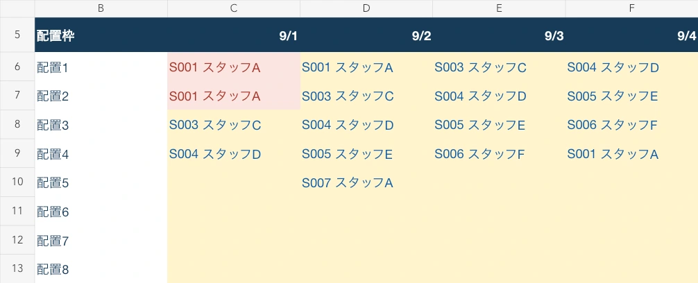 配布Excelの記入例。同じ日の同じ職員だけが赤くなり、別の日の出勤は重複になりません。