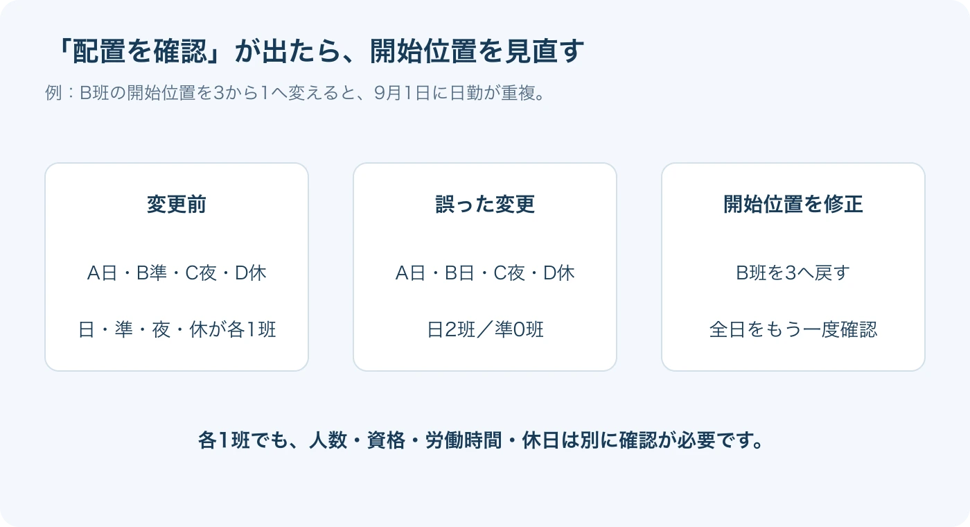記入例で開始位置を変え、日班数2・準班数0の表示を確認してから元へ戻せます。