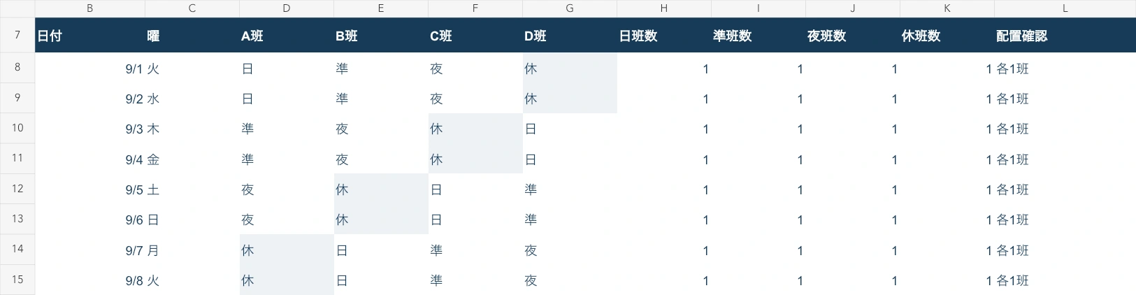 配布Excelの8日間の例。日・準・夜・休が各1班になるかを右側で確認できます。