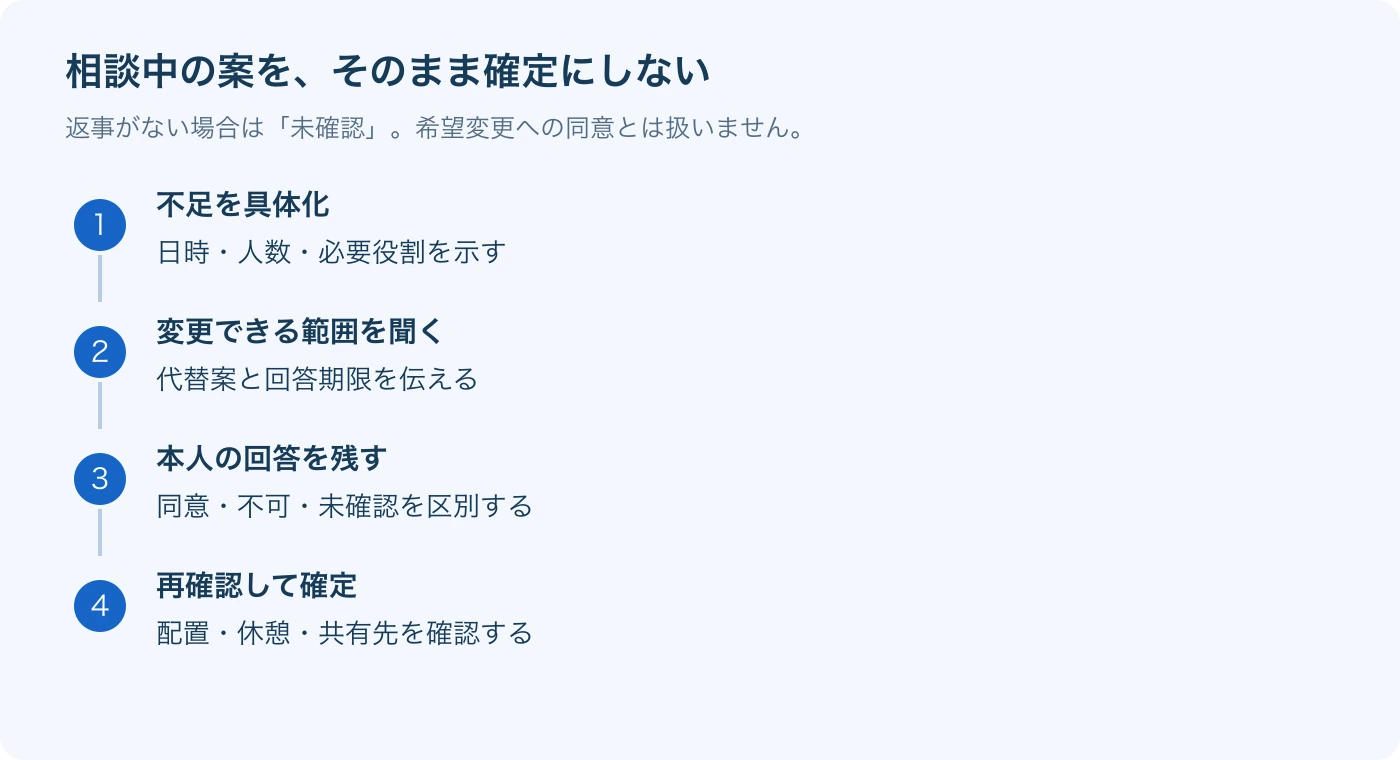 希望休の変更は、相談・回答記録・配置の再確認を経て確定します。